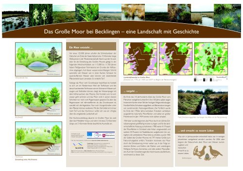 Infotafeln zur Wiedervernässung - NLWKN - Niedersachsen