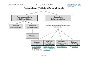 Schuldrecht Besonderer Teil