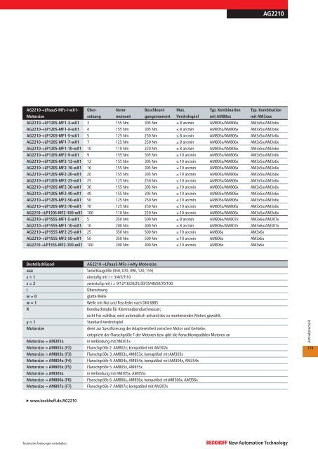 Antriebstechnik - download - Beckhoff