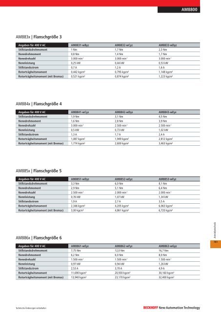 Antriebstechnik - download - Beckhoff