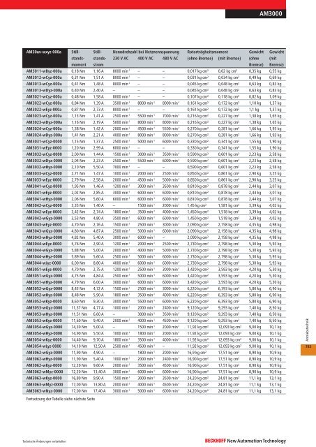 Antriebstechnik - download - Beckhoff