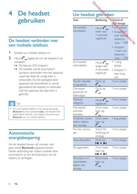 Gebruiksaanwijzing - Vanden Borre