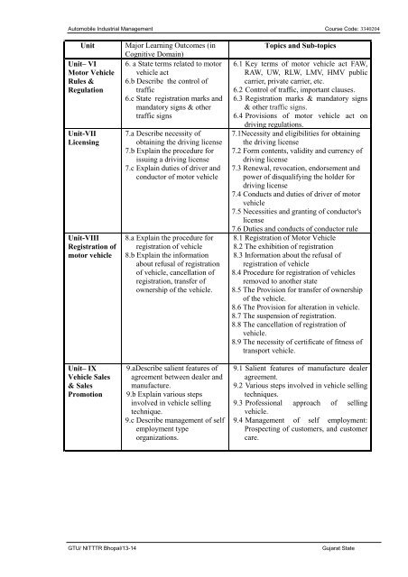 3340204 - Gujarat Technological University