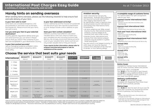 International Post Charges Easy Guide 326kb Australia Post