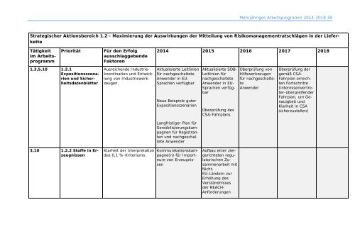 Mehrjähriges Arbeitsprogramm 2014-2018 - ECHA - Europa