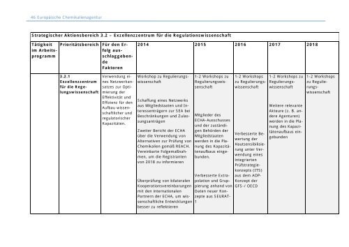 Mehrjähriges Arbeitsprogramm 2014-2018 - ECHA - Europa