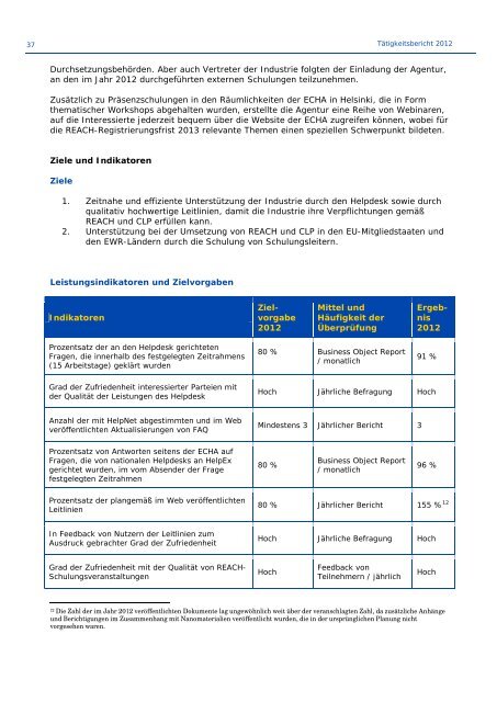 General Report 2012_final - ECHA - Europa