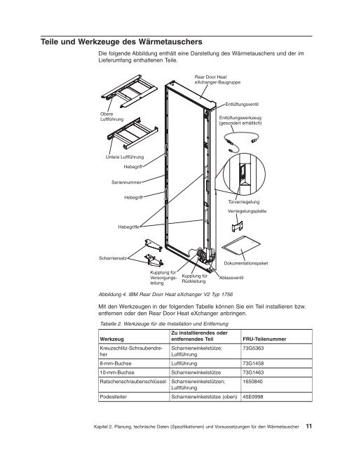 Rear Door Heat eXchanger V2: Installations- und Wartungshandbuch