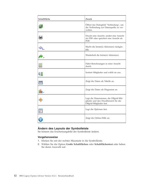 IBM Cognos Express Advisor Version 10.2.1: Benutzerhandbuch