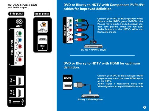 Hook Up Diagrams - Sanyo