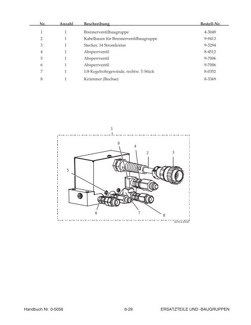 200 ULTRA-CUT™ - Victor Technologies