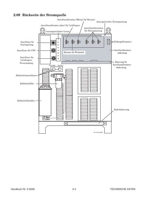 200 ULTRA-CUT™ - Victor Technologies