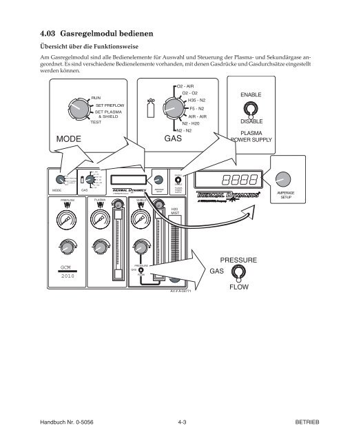 200 ULTRA-CUT™ - Victor Technologies