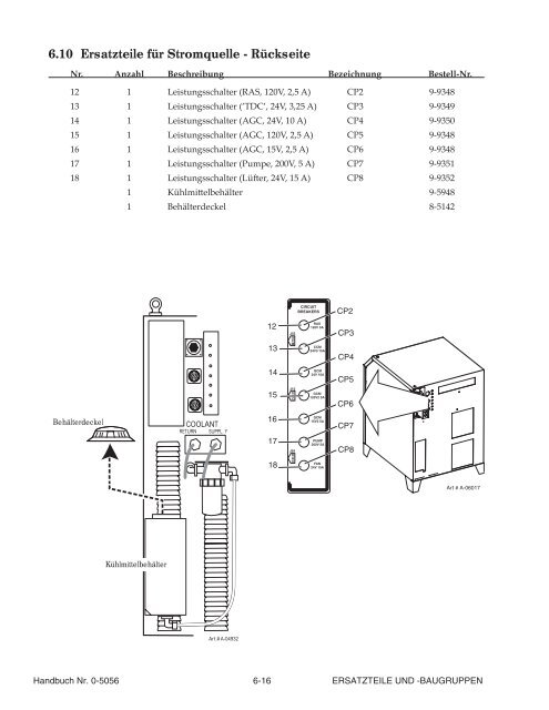 200 ULTRA-CUT™ - Victor Technologies