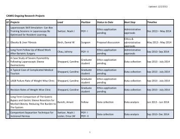 CAMIS Research Projects at a Glance - Alberta Health Services