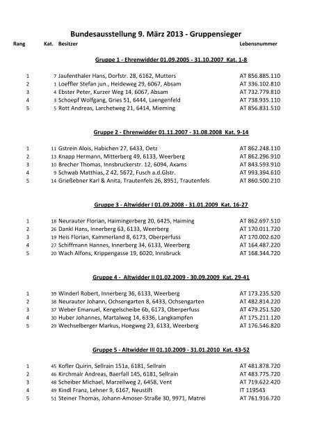 Bundesausstellung 9. März 2013 - Gruppensieger - RGO