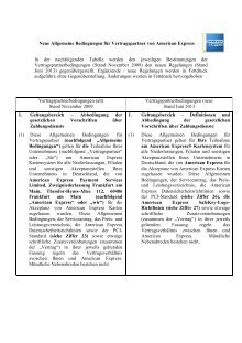 80 Free Magazines From Americanexpress Com