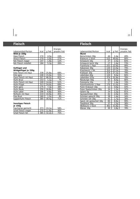 Fetttabelle V-light.pdf