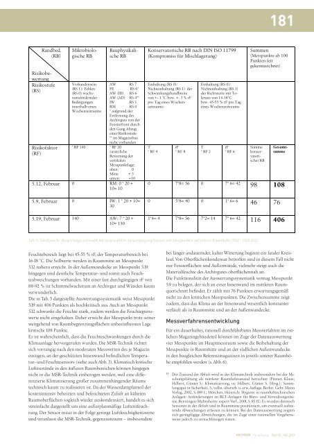 Archivar 2/2013 (3 MByte) - Archive in NRW