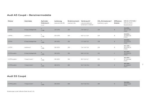 Preisliste laden - PDF - Audi