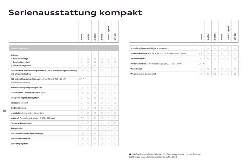 Serien- und Sonderausstattung - Audi