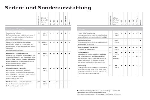 Serien- und Sonderausstattung - Audi