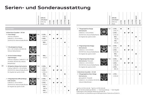 Serien- und Sonderausstattung - Audi