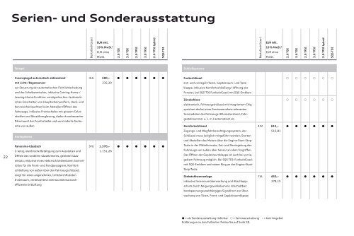 Serien- und Sonderausstattung - Audi