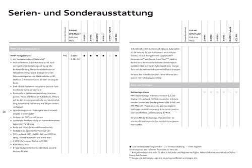 Serien- und Sonderausstattung - Audi