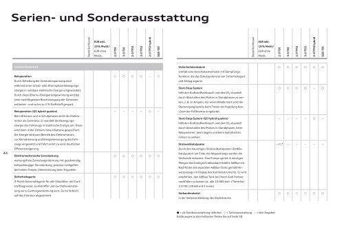 Serien- und Sonderausstattung - Audi