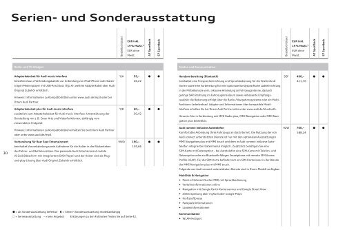 Serien- und Sonderausstattung - Audi