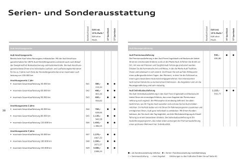 Serien- und Sonderausstattung - Audi