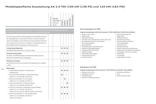 Serien- und Sonderausstattung - Audi