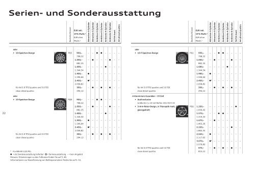 Serien- und Sonderausstattung - Audi