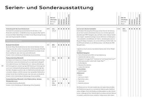 Serien- und Sonderausstattung - Audi