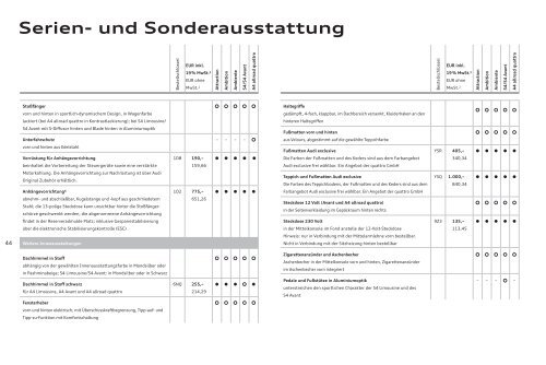 Serien- und Sonderausstattung - Audi