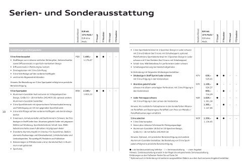 TTPreisliste TT/ TTS Coupé TT/ TTS Roadster - Audi