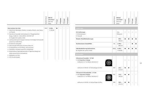TTPreisliste TT/ TTS Coupé TT/ TTS Roadster - Audi