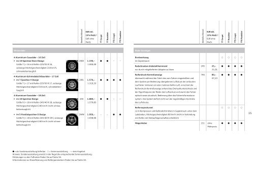 TTPreisliste TT/ TTS Coupé TT/ TTS Roadster - Audi
