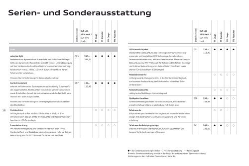 TTPreisliste TT/ TTS Coupé TT/ TTS Roadster - Audi