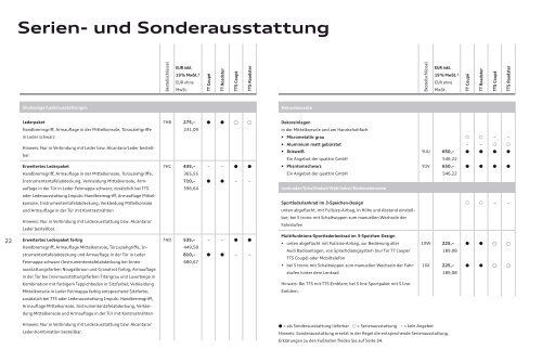 TTPreisliste TT/ TTS Coupé TT/ TTS Roadster - Audi