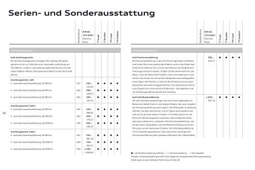 TTPreisliste TT/ TTS Coupé TT/ TTS Roadster - Audi