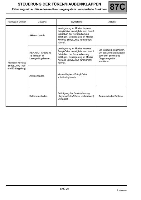 steuerung der türen/hauben/klappen - AutoExtrem.de