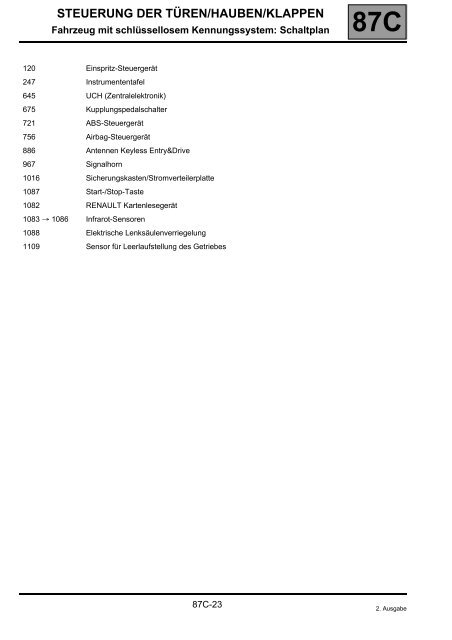 steuerung der türen/hauben/klappen - AutoExtrem.de