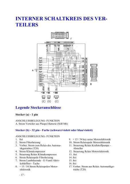 Fiat Punto 188 Sicherungen.pdf - AutoExtrem.de