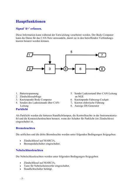 Fiat Punto 188 Sicherungen.pdf - AutoExtrem.de