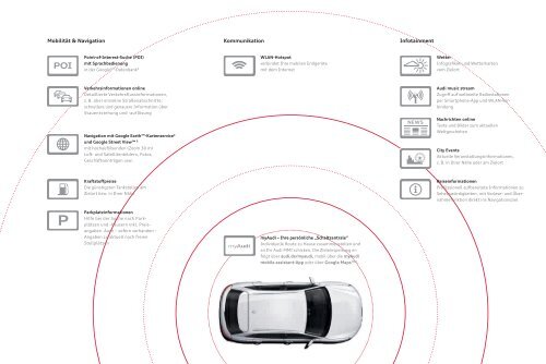 Katalog Audi Q3 20.7 MB - Autohaus Elmshorn