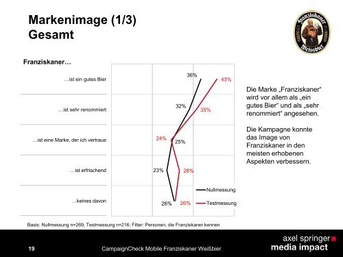 CampaignCheck Mobile Franziskaner Weißbier - Axel Springer ...