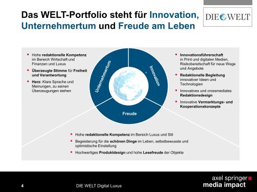 DIE WELT Online - Axel Springer MediaPilot