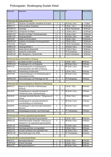 Prüfungsplan Studiengang Soziale Arbeit